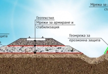 Железопътно строителство